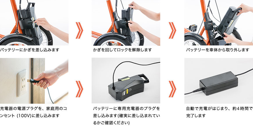 低価超歓迎電動アシスト自転車バッテリー&充電器 アクセサリー